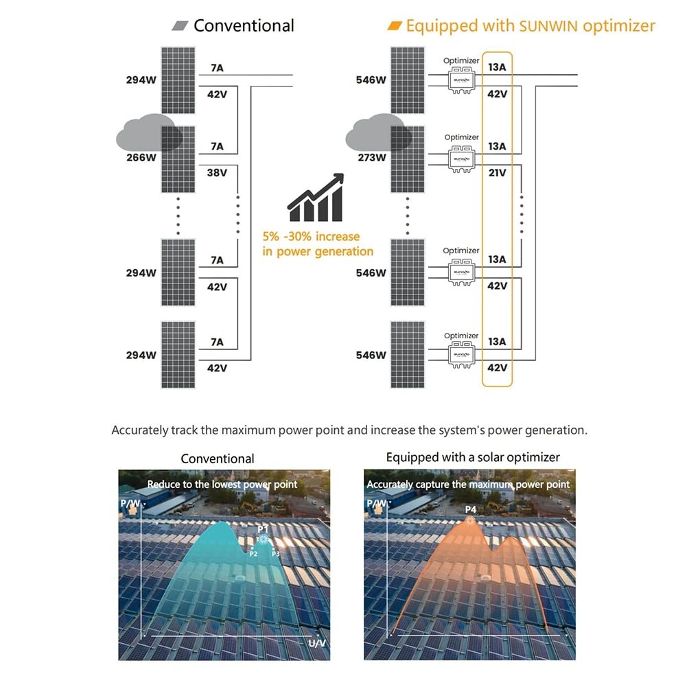 Optimizador de Potencia Fotovoltaica. Paneles Solares Fotovoltaicos. de Módulo: Entrada Máxima: 600 W. Voltaje del : 1500 V. MPPT: Alta Eficiencia.