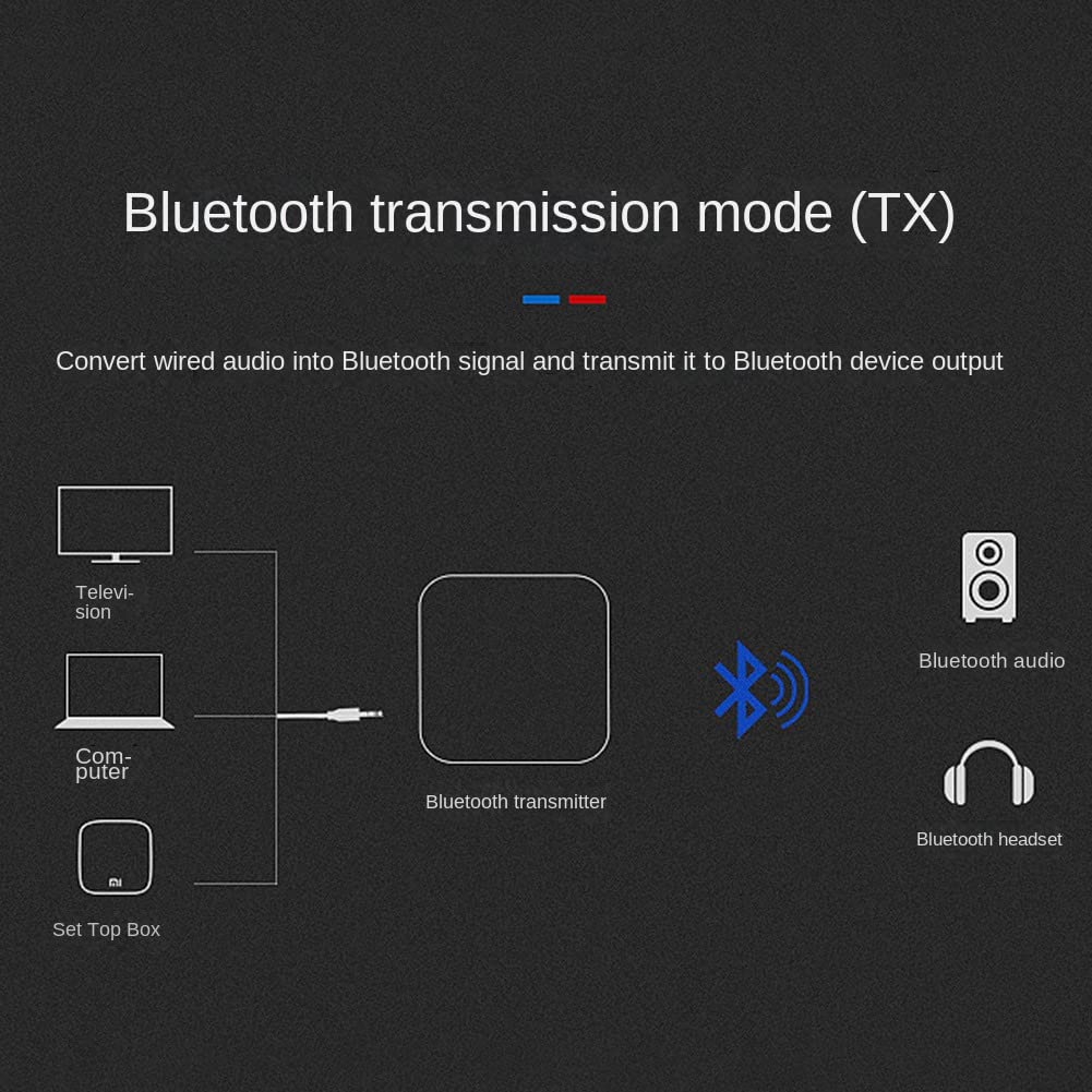 SPDIF Bluetooth 5.2 Audio 3.5Mm Aux Optique StéRéO RéCepteur Transmetteur Adaptateur pour TV Voiture Haut-Parleur Amplificateur