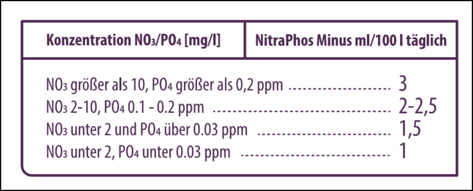 Aquaforest NitraPhos Minus 2000ml Meerwasseraquaristik Salzwasseraquaristik