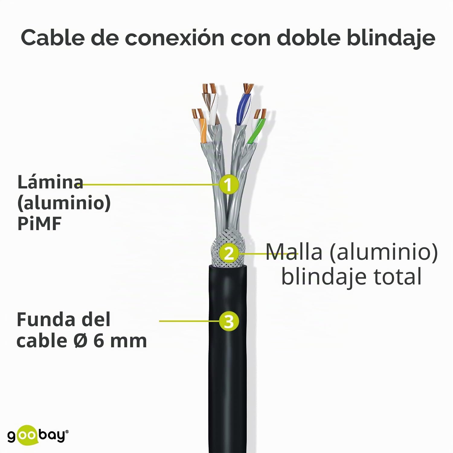 Goobay 92706 CAT 6a Patch Cable, Ethernet Cable, Double Shielded, S-FTP up to 10000 Mbits, 500 Mhz, Halogen-Free Copper Cable, RJ-45 Connectors, Gold Plated Contacts, 30m, Black
