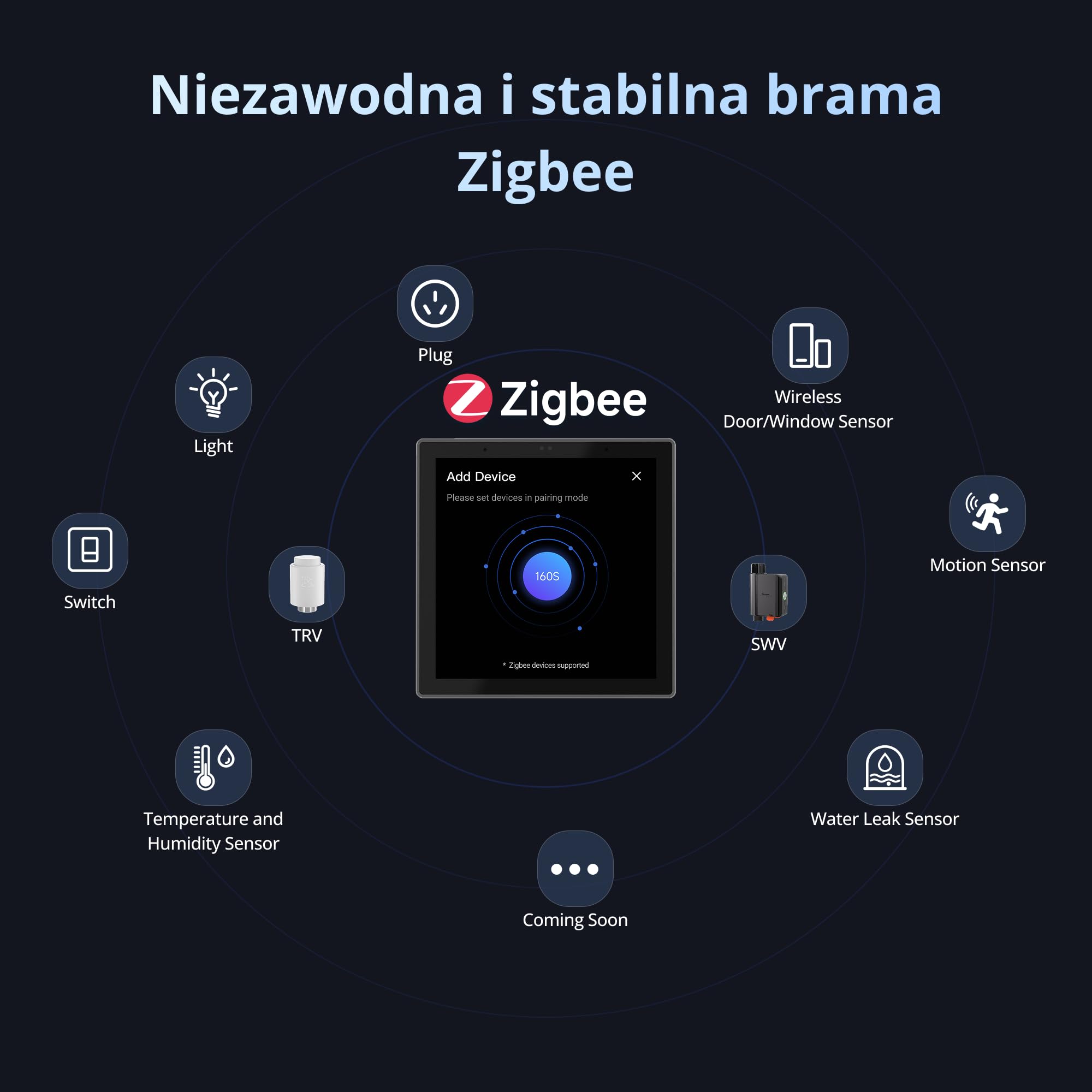 SONOFF NSPanel Pro Gen2 Panel sterowania z przekaźnikiem | Zigbee Hub & Matter Bridge, Termostat, Alarm, Dwuzakresowe Wi-Fi 2.4 i 5GHz, Sterowanie głosowe Alexa, Google, Home Assistant