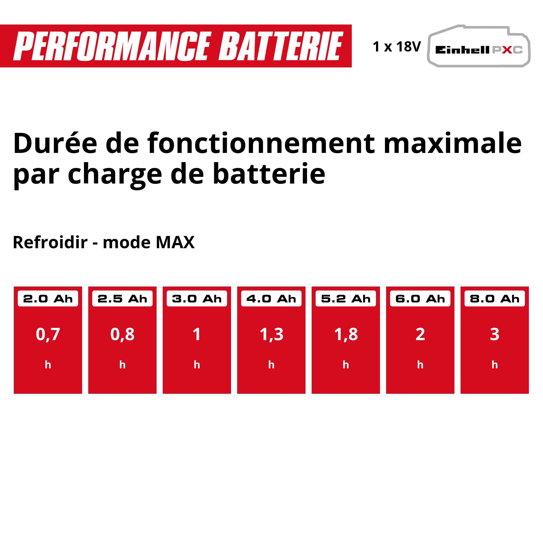 Einhell Glacière portable sans fil TE-COL 18/27 Li-Solo Power X-Change (18 V, 27 l, refroidit et maintient au chaud, mode hybride 12 V pour la voiture et 230 V sur secteur, avec poches, sans batterie)