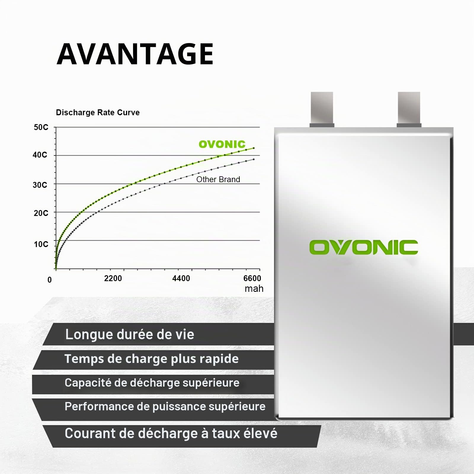 OVONIC 4S Lipo Batterie 6500mAh 50C 14.8V LiPo pour RC Avion RC Hélicoptère RC Voiture RC Bateau Hobby