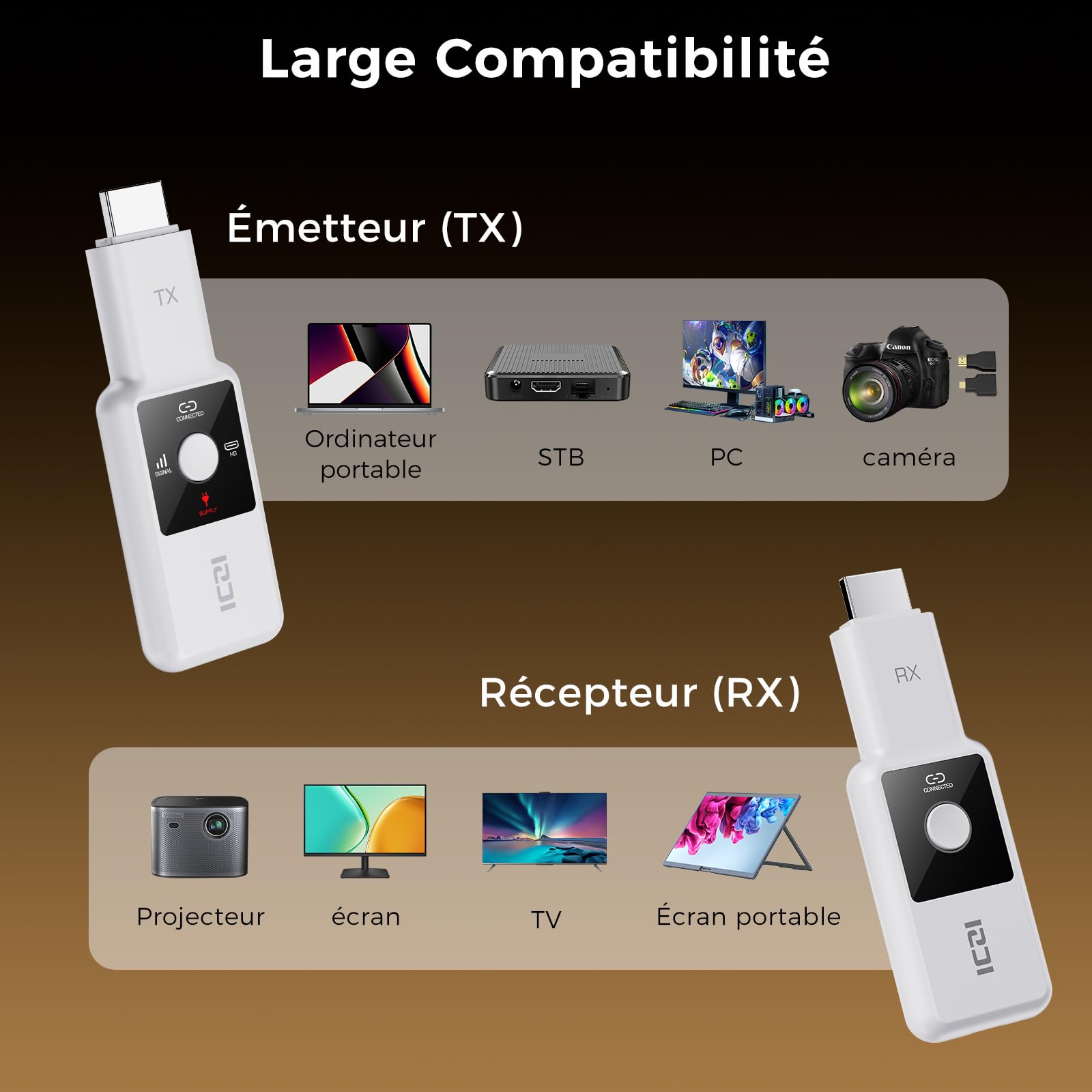 ICZI HDMI sans Fil 1080P 60Hz 50M 2,4G/5G Kit Émetteur et Récepteur pour PC TV HD Projecteur Blanc