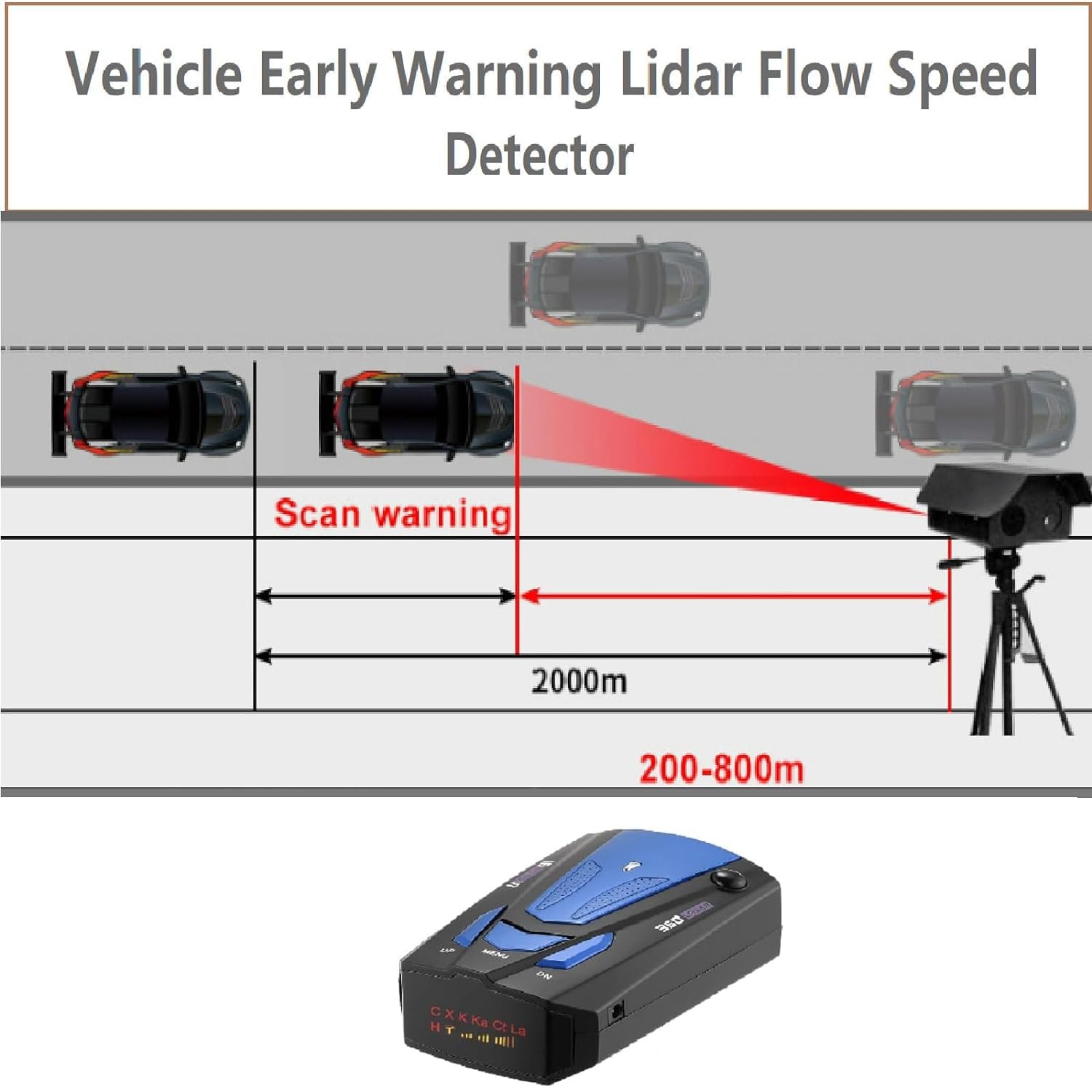 Rilevatore radar laser per auto, protezione a lungo raggio a 360 gradi, con avvisi vocali e avvisi autovelox, rilevatore radar per veicoli CC 12 V