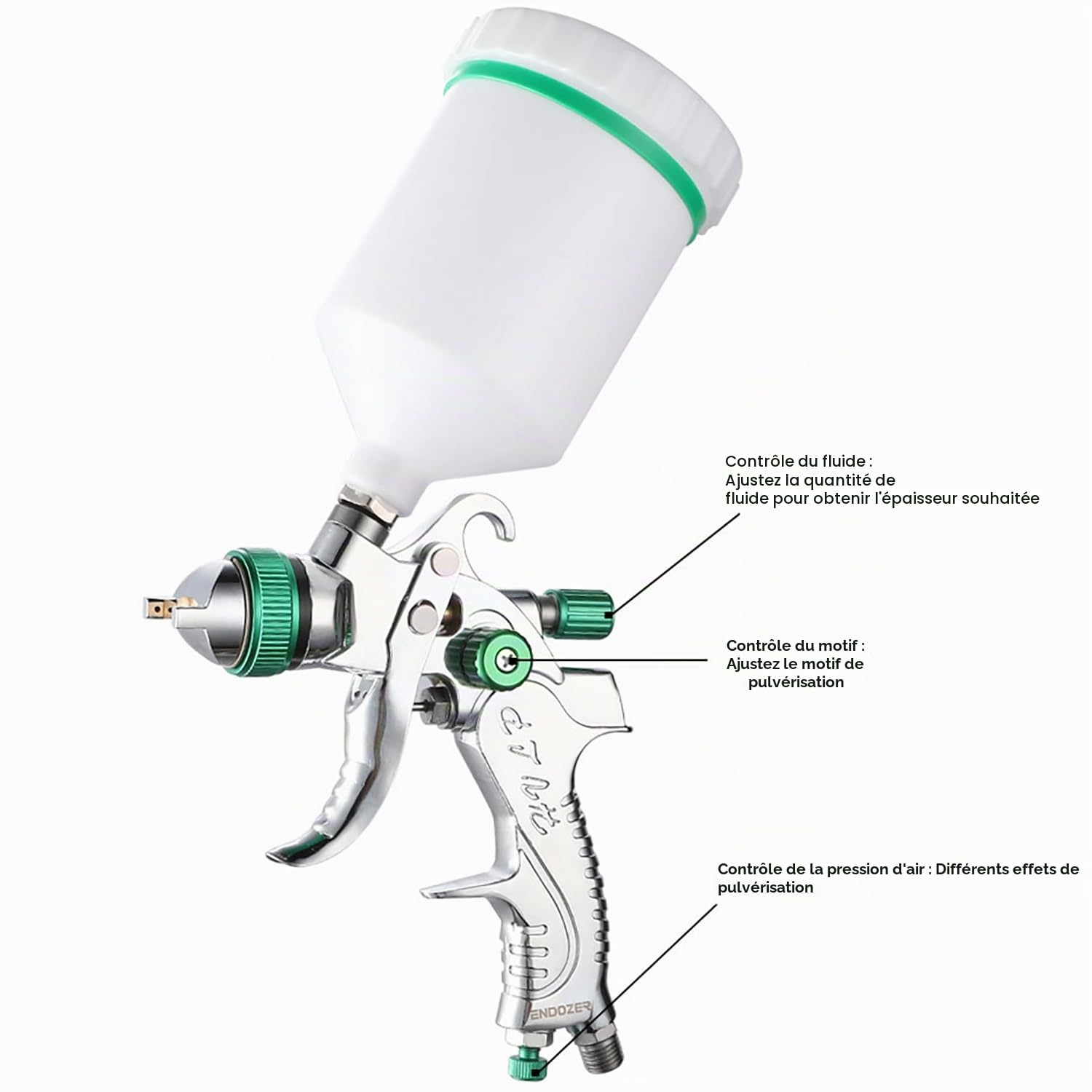 ENDOZER Pistolet pulvérisateur professionnel HVLP à alimentation par gravité avec buses de 1,4, 1,7, 2 mm, 600 cc avec jauge pour peinture automobile, apprêt, couche de finition et retouche