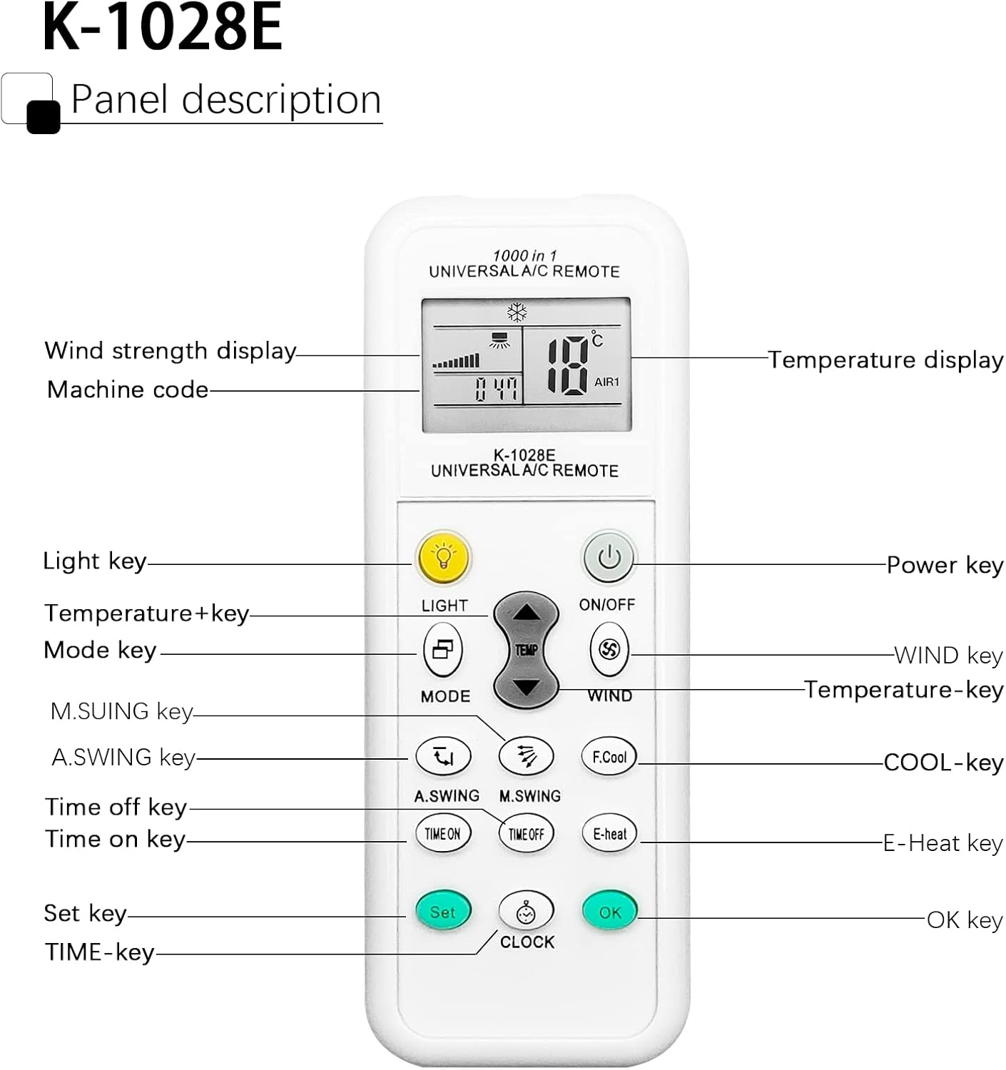 Diagram showing the buttons and LCD display of the K-1028E remote control with labels