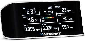 Top-Rated Co2 Pm2.5 Monitor — Editor's Choice