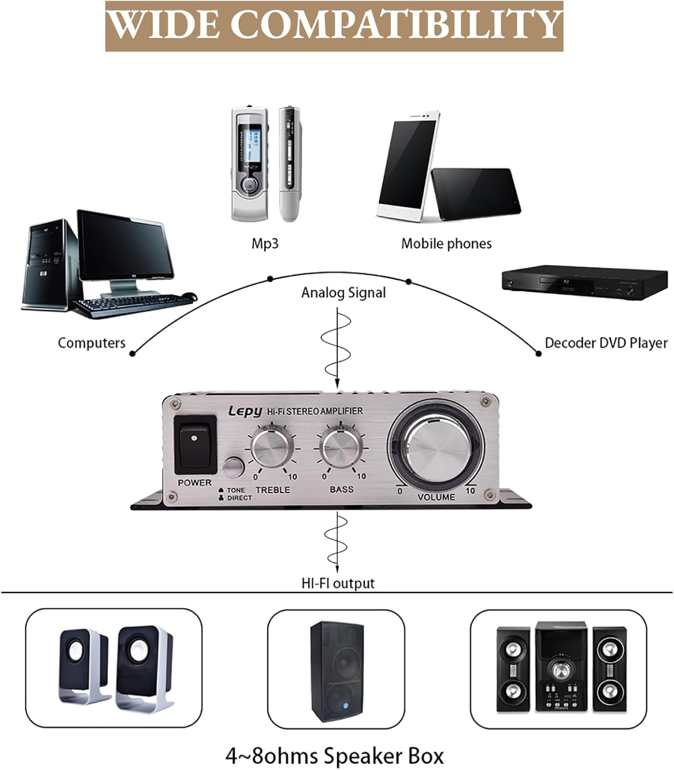 Front panel of the Lazmin Mini Power Amplifier with controls labeled: Power Switch, Treble, Bass, Volume, and Tone/Direct switch.