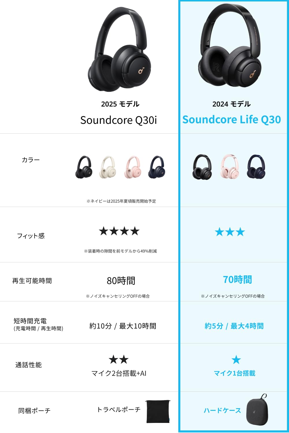 【新品未使用】Anker Soundcore Life Q30【第2世代】 楽天市場】【クーポン利用で7,990円！期間限定！】Anker