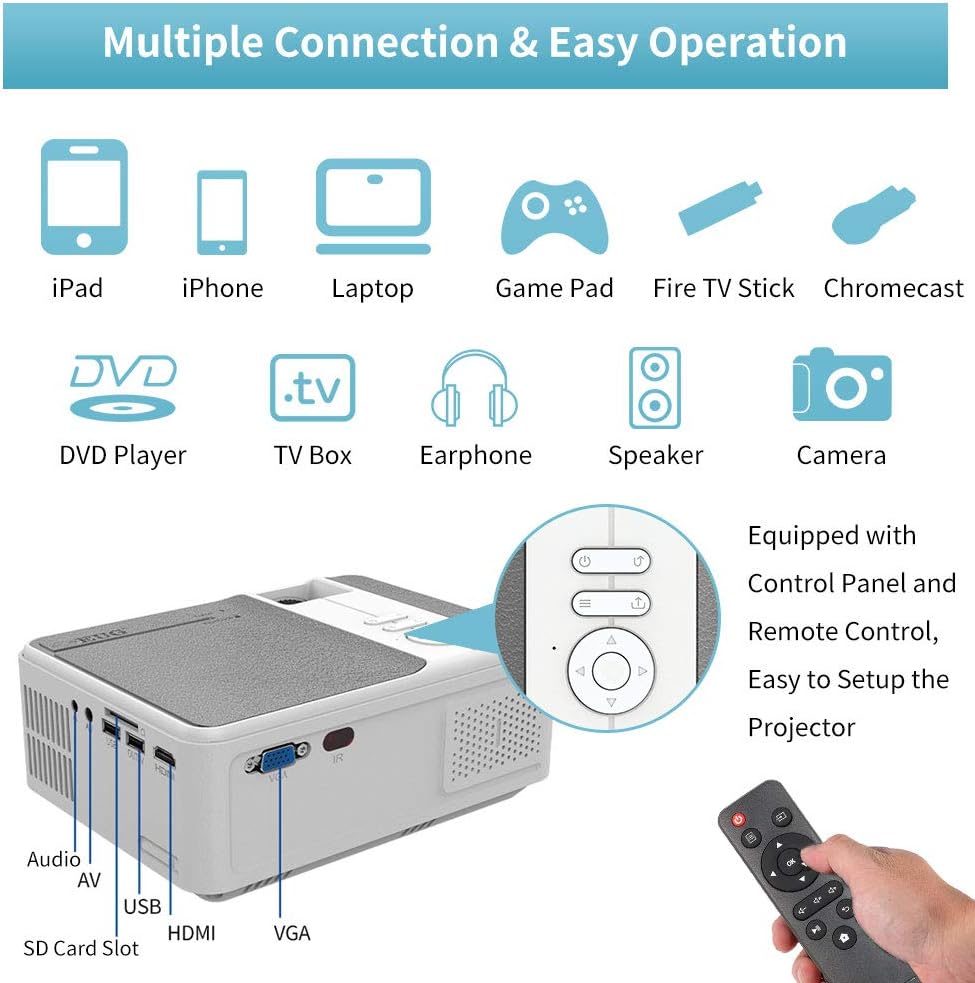 Buy Wikish Mini Portable Wireless Wifi Projector Bluetooth Led Outdoor Movie Hd Home Theater Video Mirror Projector For Iphone Android Gaming Ps4 Hdmi Usb Online In Taiwan B07s63kcy5