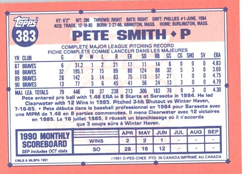 Miniatura 2 de 1991 O-Pee-Chee #383 Pete Smith Atlanta Braves Baseball Card
