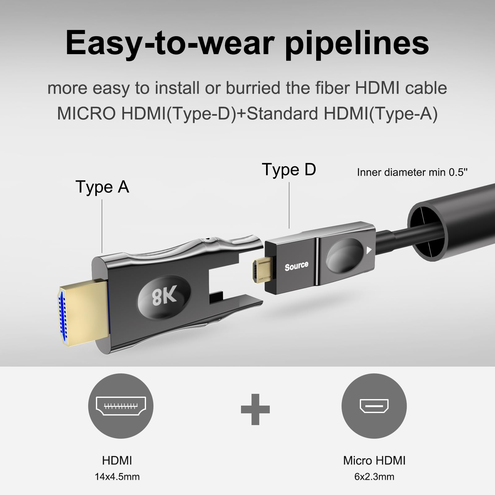 8K Abnehmbares Glasfaser HDMI 2.1 Kabel 7.5M,8K@60 Hz 4K@120 Hz,48 Gbit/s Ultra High Speed HDMI Kabel für PS4/PS5,Xbox X/S,TV,Laptop,Monitor,Projektor in der Wandverkabelung