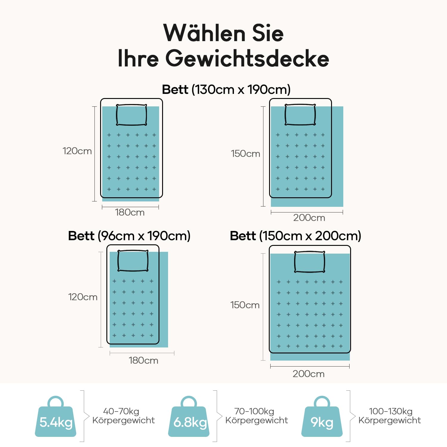 Cottonblue Gewichtsdecke 150x200cm 7kg Sherpa Fleece Entspannungsdecke Erwachsene Weighted Blanket Graue
