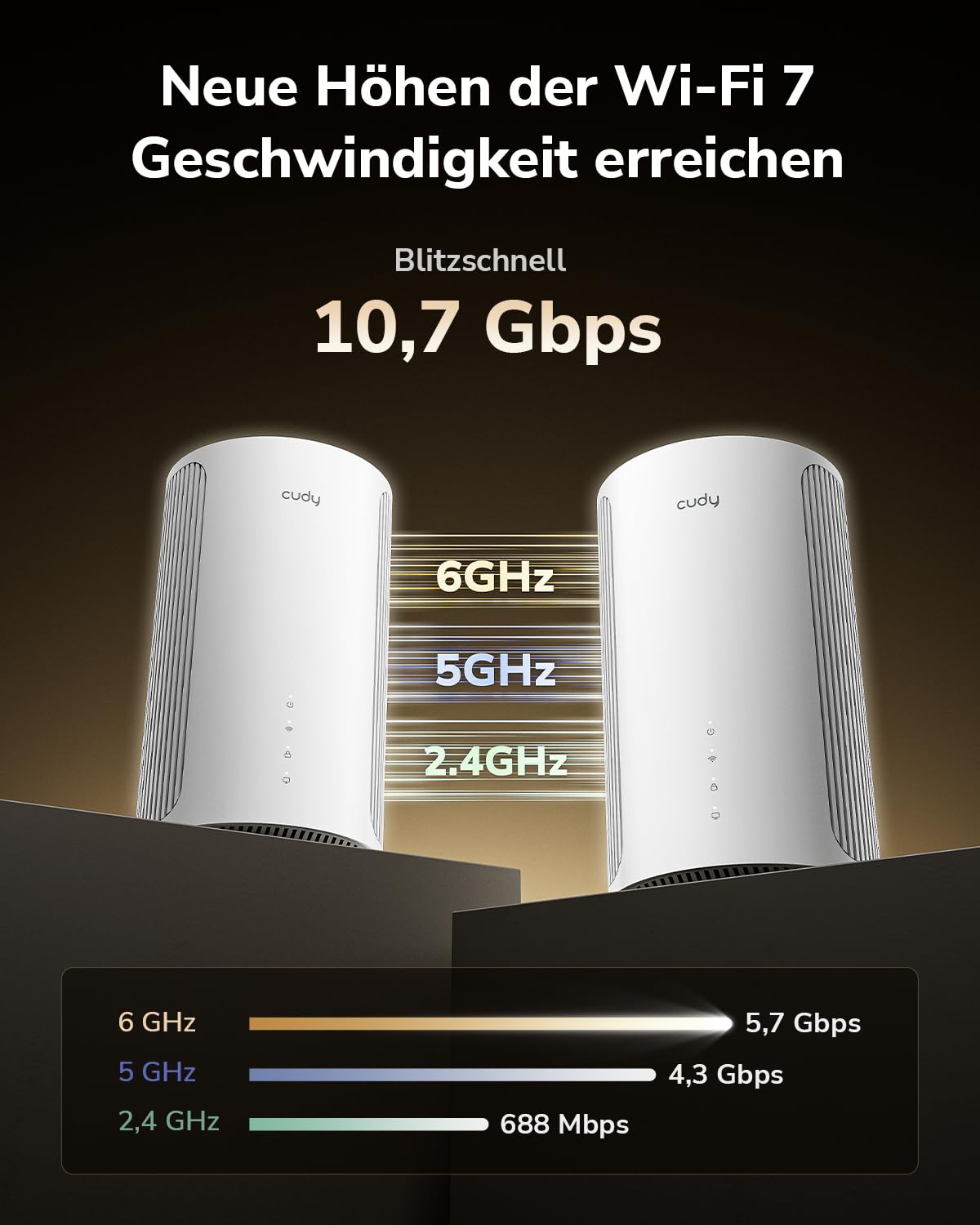 Cudy Tri-Band WiFi 7 BE11000 Mesh-System für das ganze Haus, 6-Stream 10 Gbps, 4×2,5G Ports, MU-MIMO, Multi-VPN, Cudy APP, intelligente interne Antenne, M11000 2er-Packung
