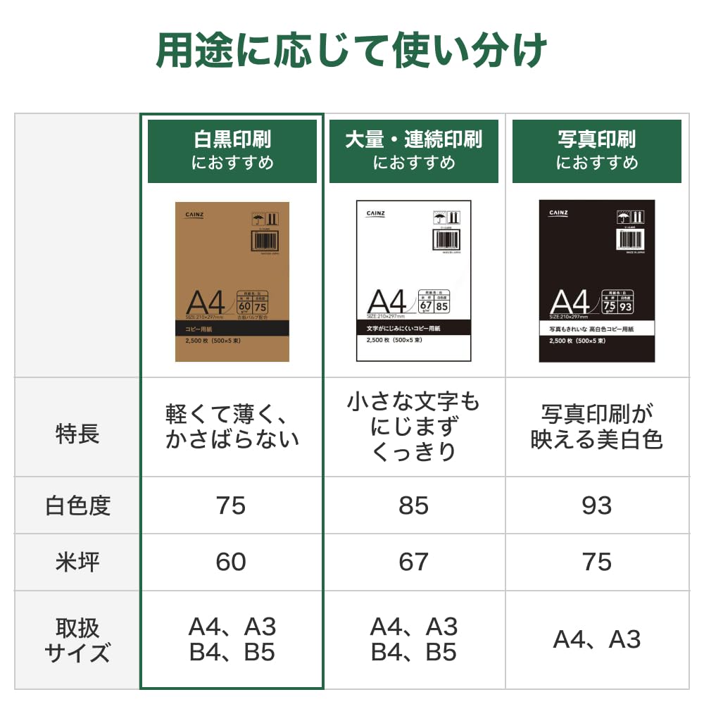 Amazon | カインズ(CAINZ) コピー用紙 白 A3 500枚 29.7cm×42cm 白色度