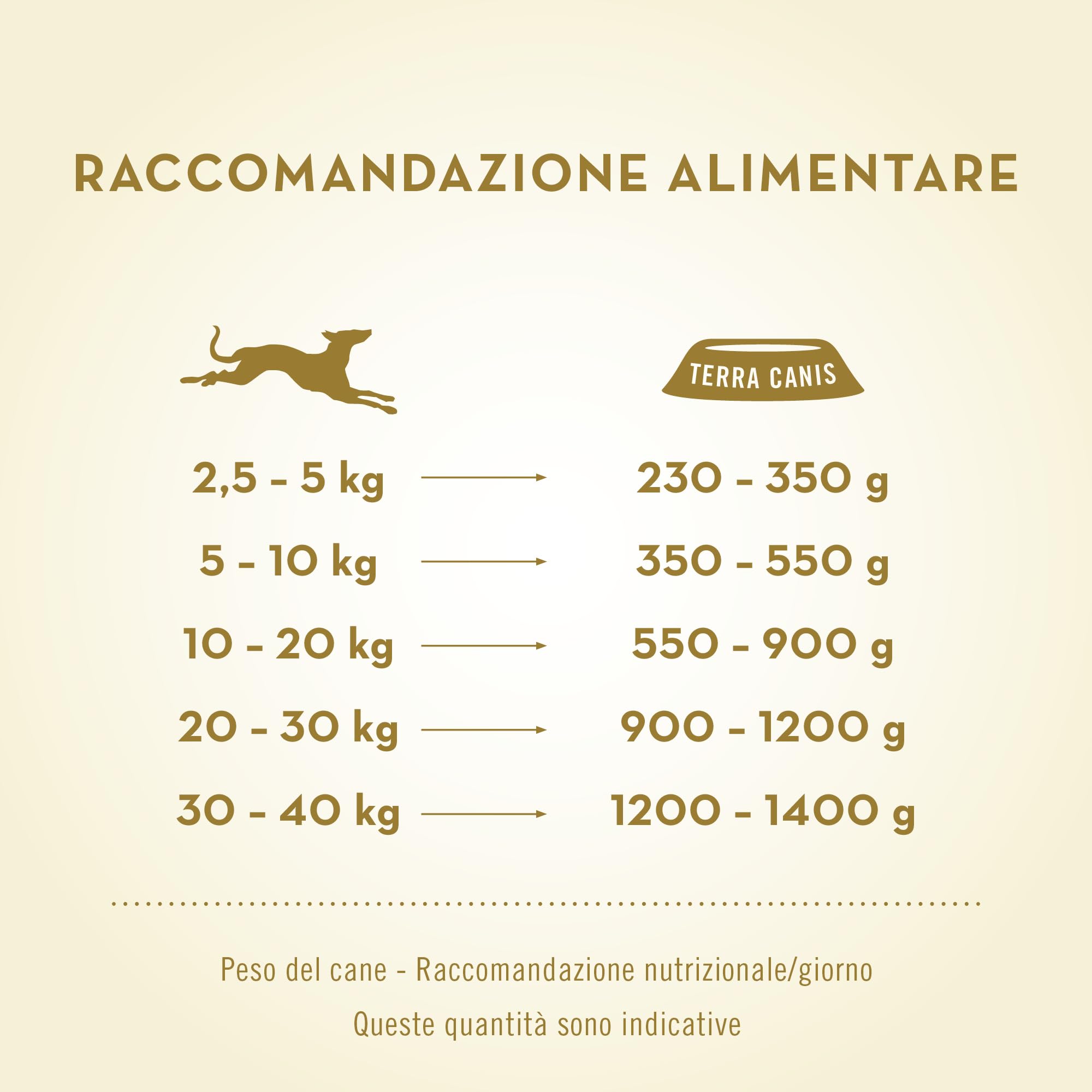 Terra Canis Bufalo con miglio e papaya, cibo Classico per cani, 12x400g | Materie prime di qualità alimentare al 100%, con carne fresca e interiora nutrienti, senza glutine e povero di cereali