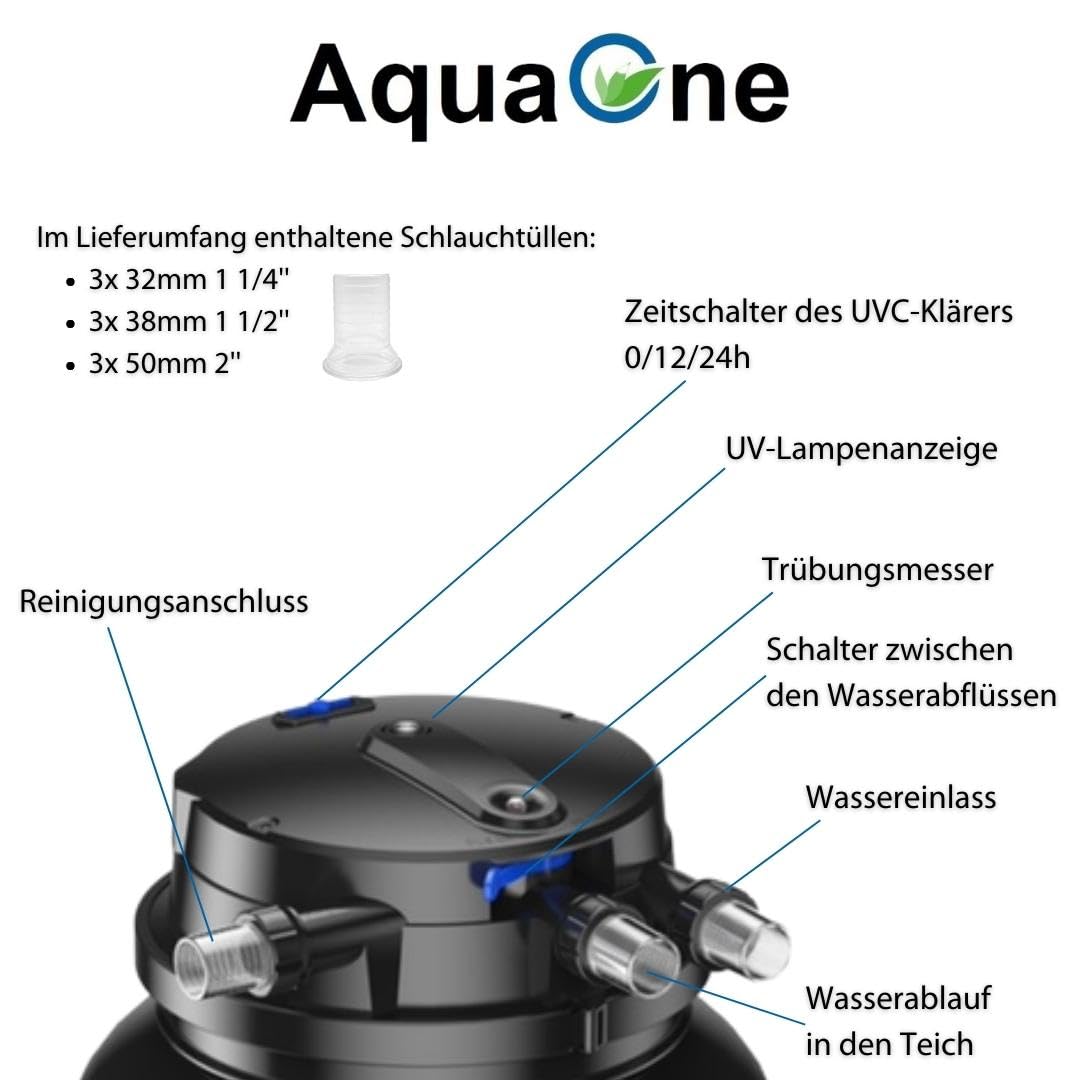 AquaOne Druckteichfilter CPU-50000 I Teichfilter für Teiche bis 80.000 Liter I Bio Teich Filter inkl.55 Watt UVC-Klärer mit automatischer Reinigung und Zeitschalter