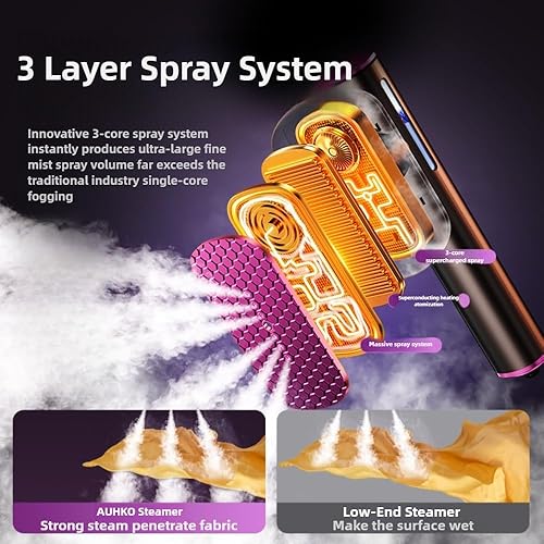 Miniatura 4 de Vaporizador de viaje para toda la ropa, plancha inteligente de ropa con chip de detección de temperatura AI integrado, monitoreo de temperatura LED