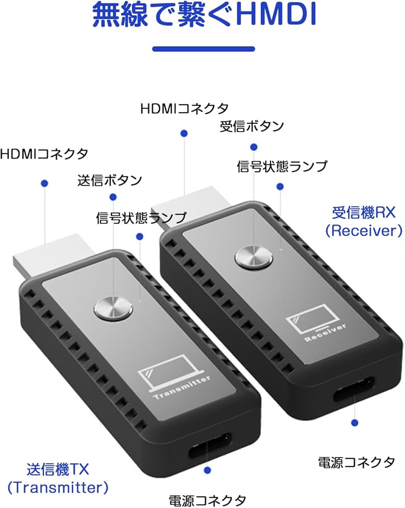 ワイヤレスHDMI 無線送受信機 4K/30Hz解像度 プライバシー暗号化対応