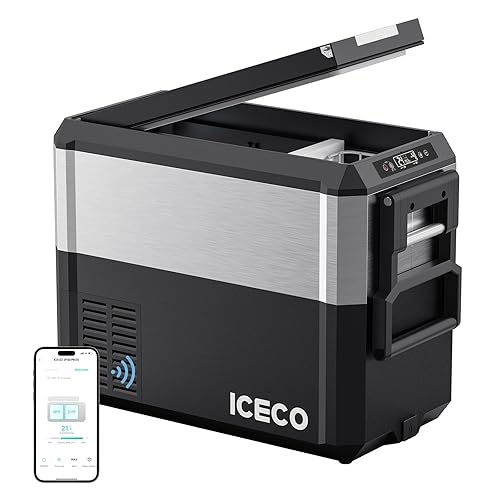 ICECO