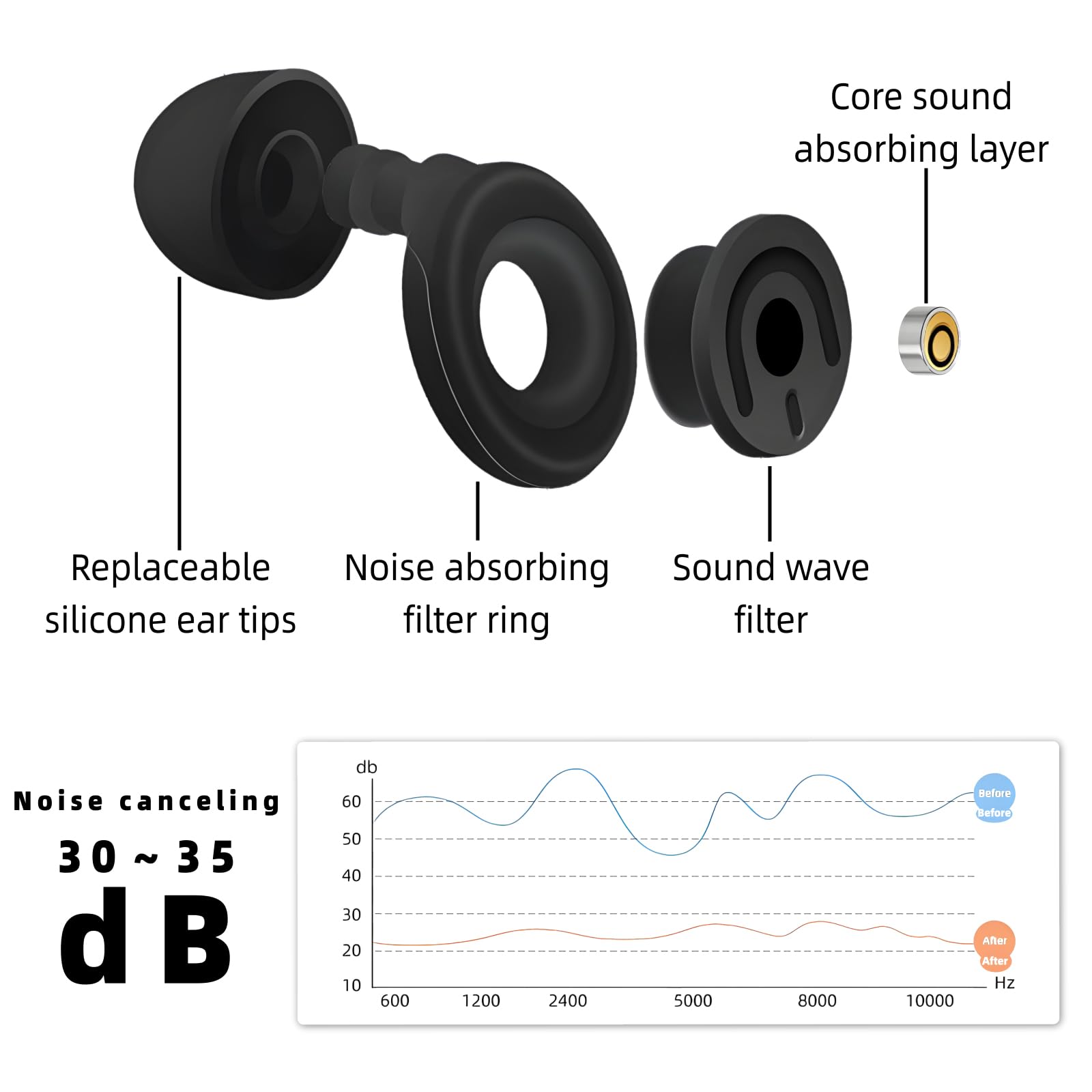 Ultra-Soft Sleep Earplugs for Side Sleepers, 30dB Noise Reduction, 3 Sizes Reusable Silicone Ear Plugs with Portable Case – Comfortable Hearing Protection for Sleeping, Travel & Focus