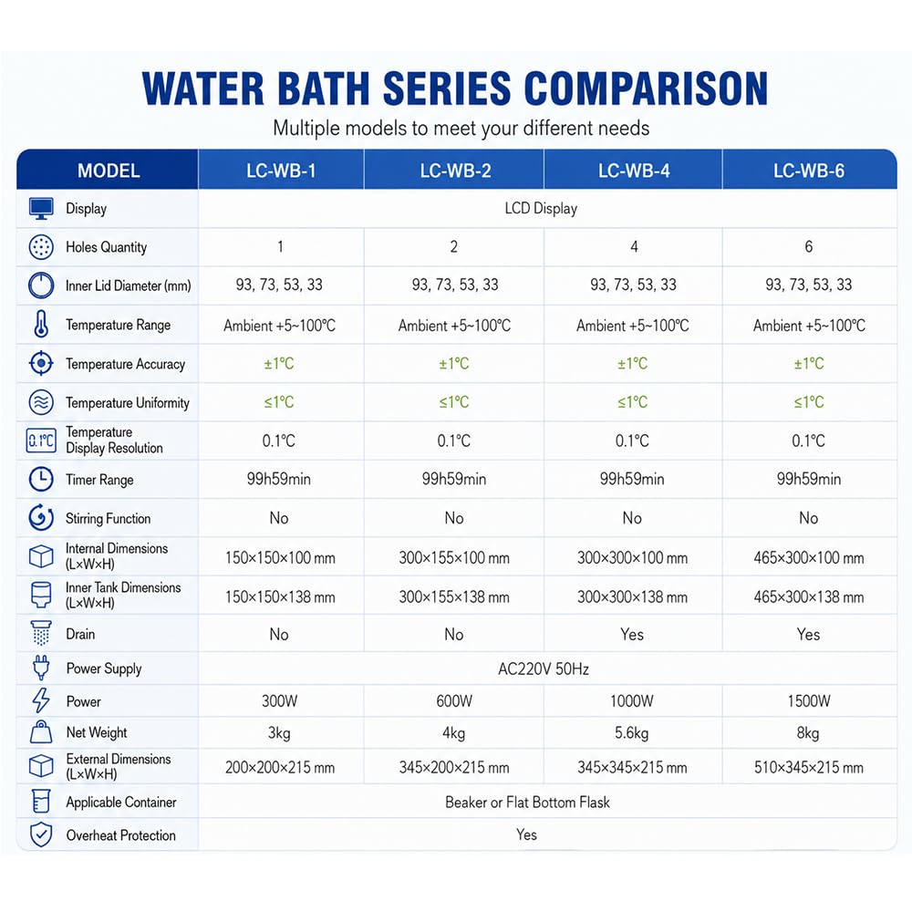 Baño de Agua termostático Digital, Control PID LCD, protección contra Funcionamiento en seco