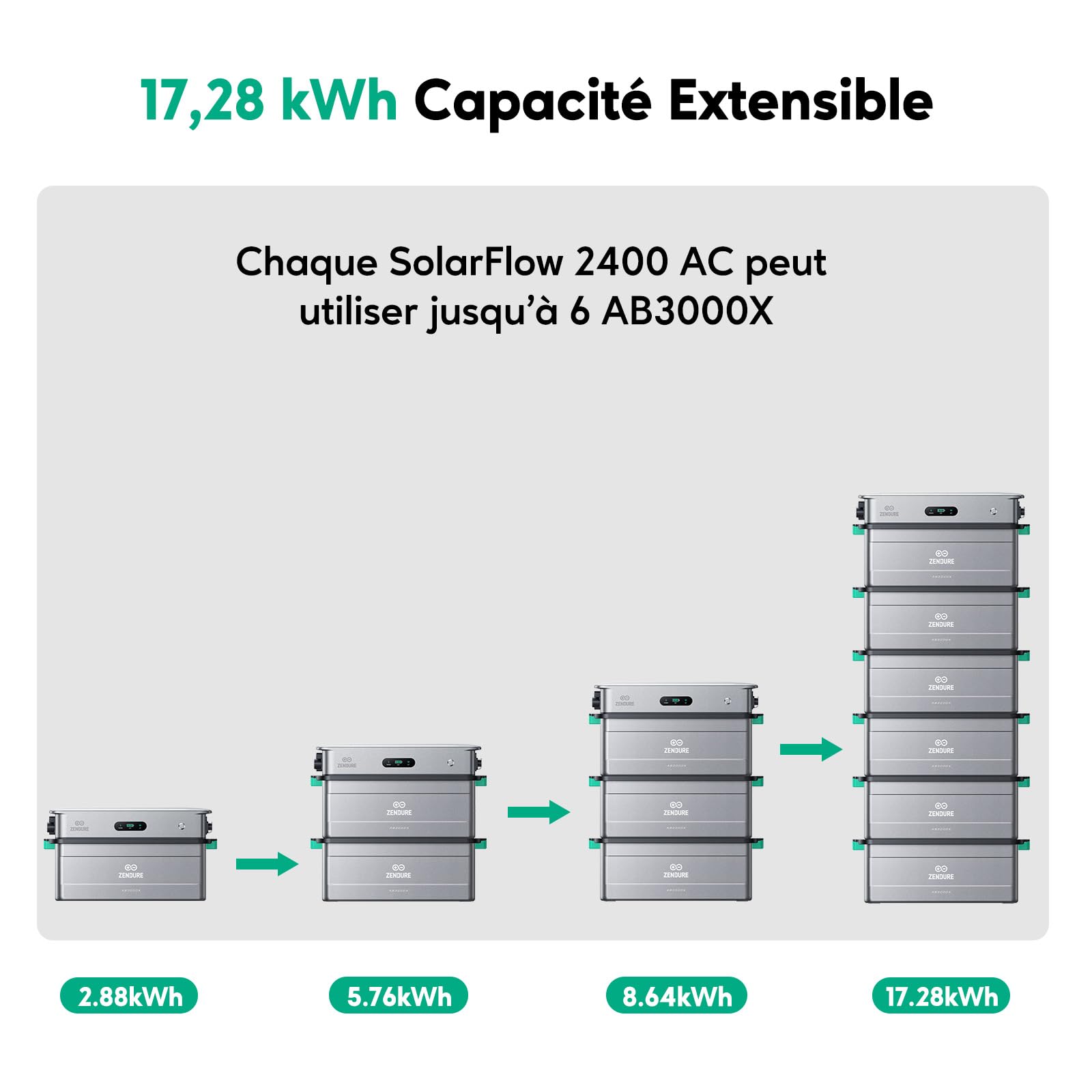 Zendure SolarFlow 2400 AC, Gestion de Puissance Couplé IA AC Système, Gestion du Stockage d'Énergie Domestique, Entrée AC et Sortie 2400W, 17,28kwh Capacité Extenable, TOU, 3*AB3000X Batterie
