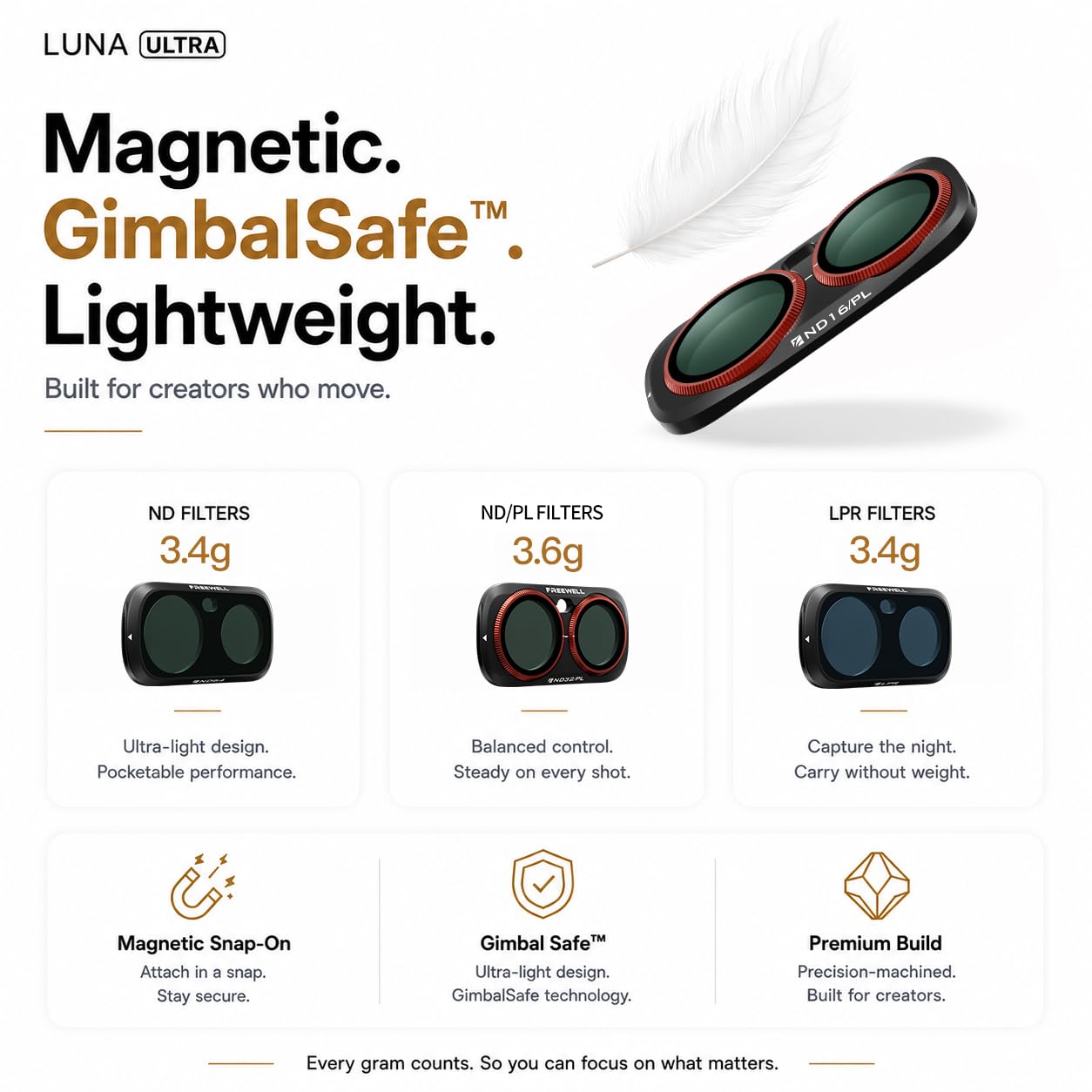Freewell Everyday Creative Filter-Set für Insta360 Luna Ultra | Inklusive ND1000-, CPL, Glow Mist 1/4 und LPR-Filter für Langzeitbelichtung, Leuchten und Nachtaufnahmen.
