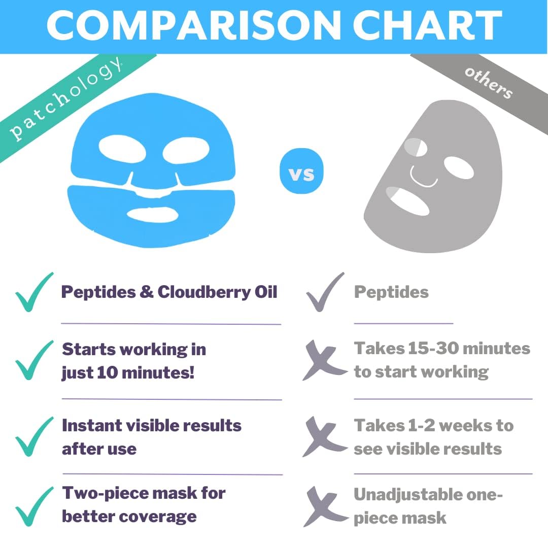 Iced Cooling and Firming Hydrogel Masks with Peptides