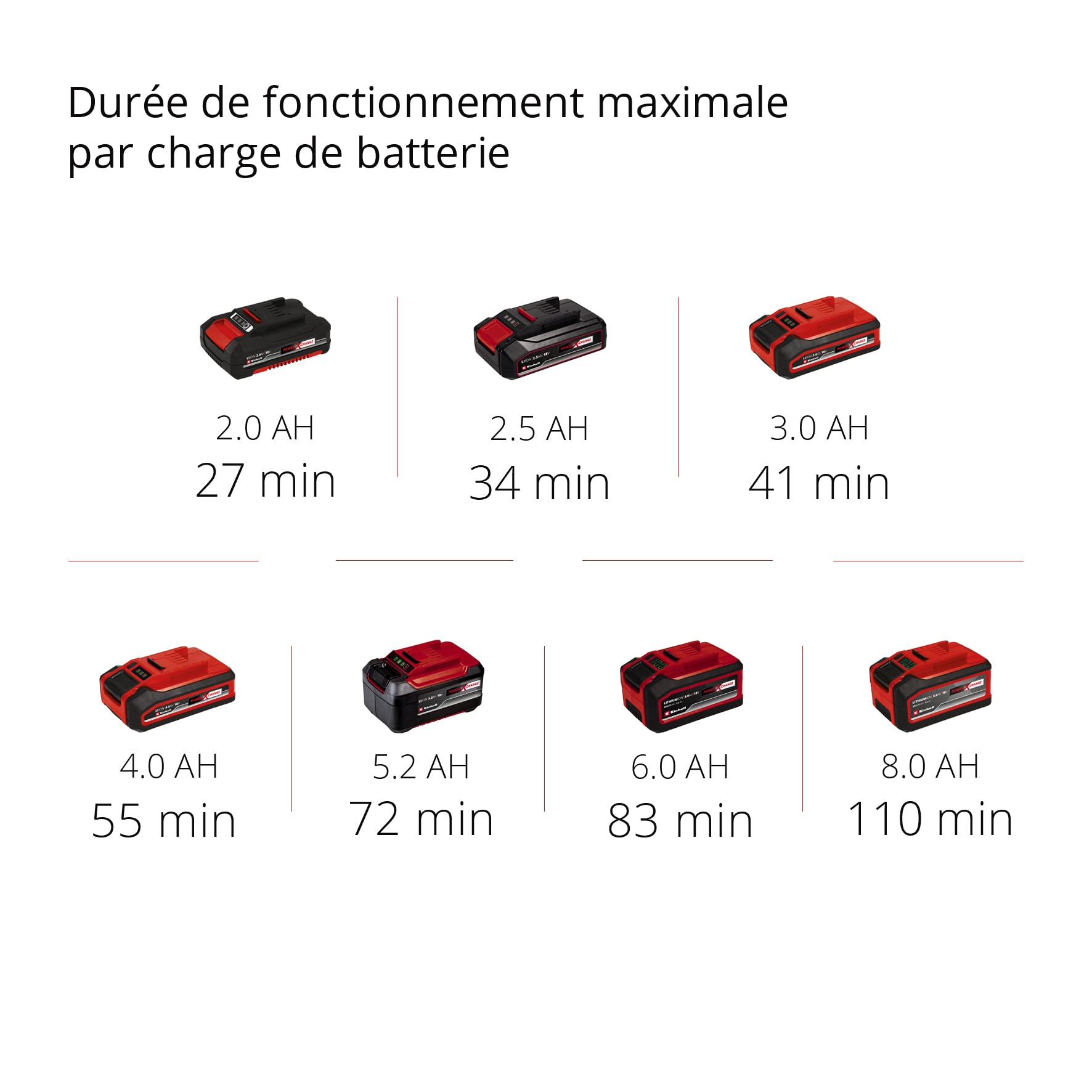 Einhell Balayeuse sans fil TE-SW 18/610 Li-Solo Power X-Change (18V, collecteur de débris de 20 litres, position de stationnement, guidon réglable) Livré sans Batterie ni Chargeur