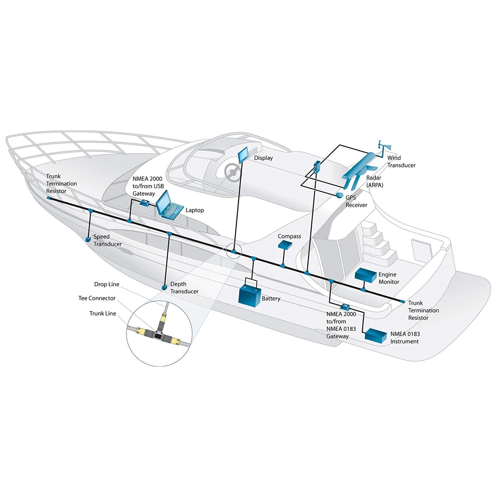 Câble Dorsal, pour Câble Dorsal Mâle NMEA 2000 Câble de Dérivation Marin étanche IP67 à 5 Broches pour Réseaux Lowrance