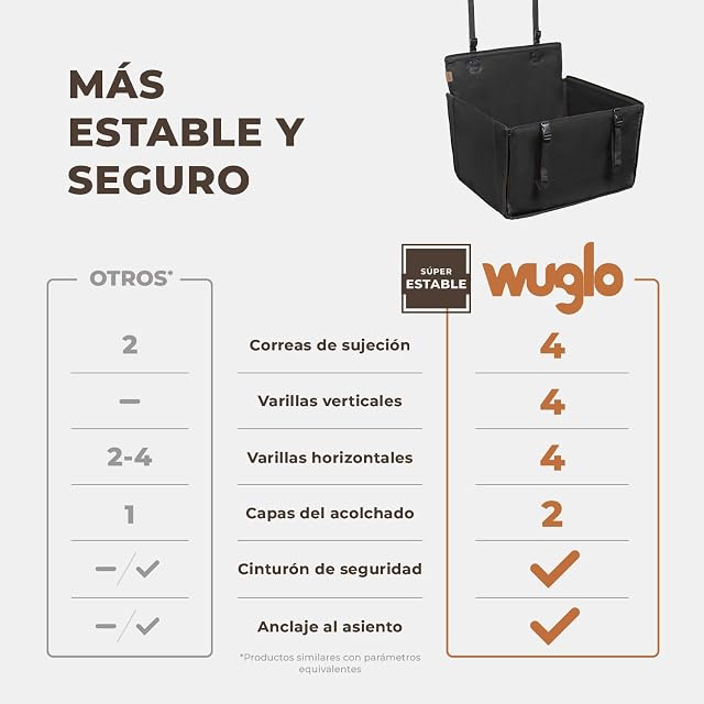 Foto 2 de 8 de WUGLO Asiento de Coche para Perros Medianos Extra Estable hasta 18 kg