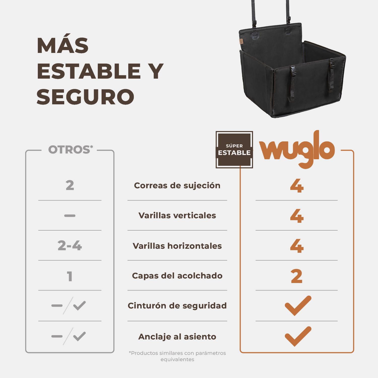 Wuglo Asiento de coche para perro extra estable – Asiento reforzado para perros de tamaño mediano con 4 correas de sujeción, robusto e impermeable asiento de coche para mascotas para asiento posterior