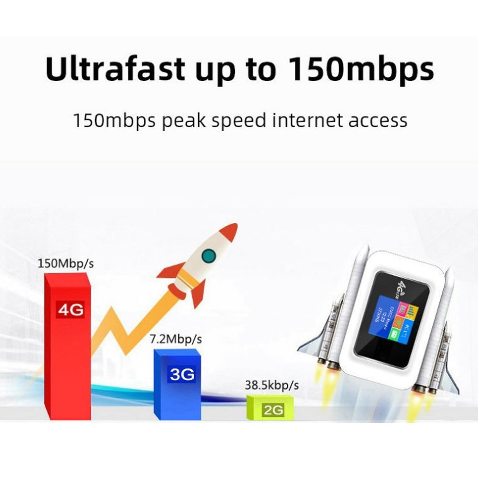 Przenośne WiFi 4G LTE dla Europejskich 150 Mb/s Współdzielonych Bezprzewodowych Routerów Internetowych dla 10 Użytkowników z Gniazdem Karty SIM Mobilny Hotspot WiFi