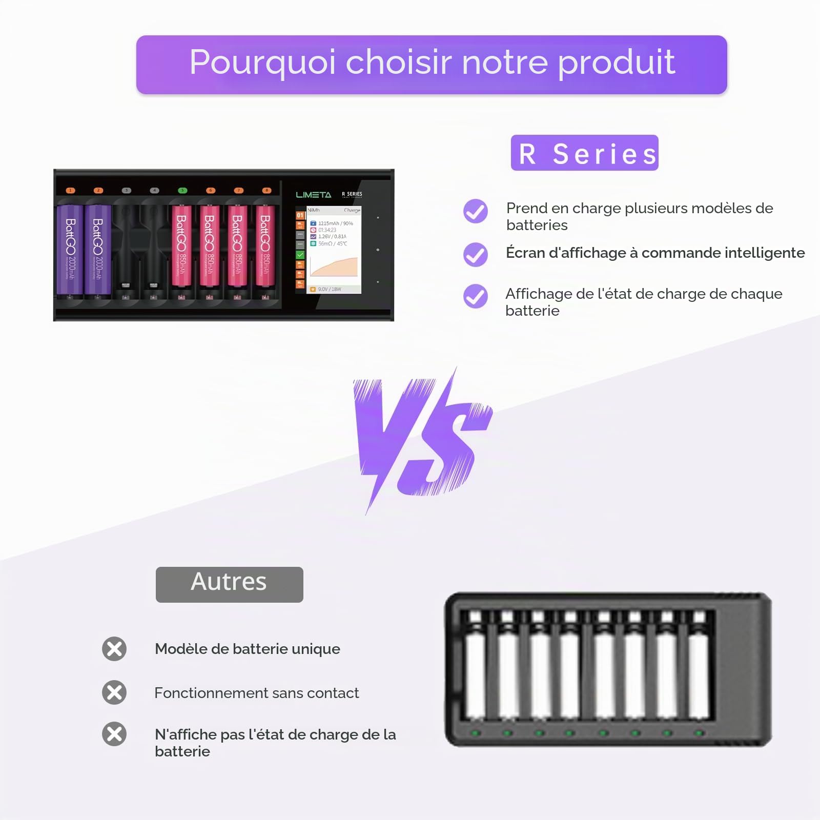 LIMETA Chargeur Piles Rechargeable 16 Baies Chargeur De Piles pour Batterie AA AAA avec Ecran Tactile, Alimentation DC - Chargeur Accus Multifonction