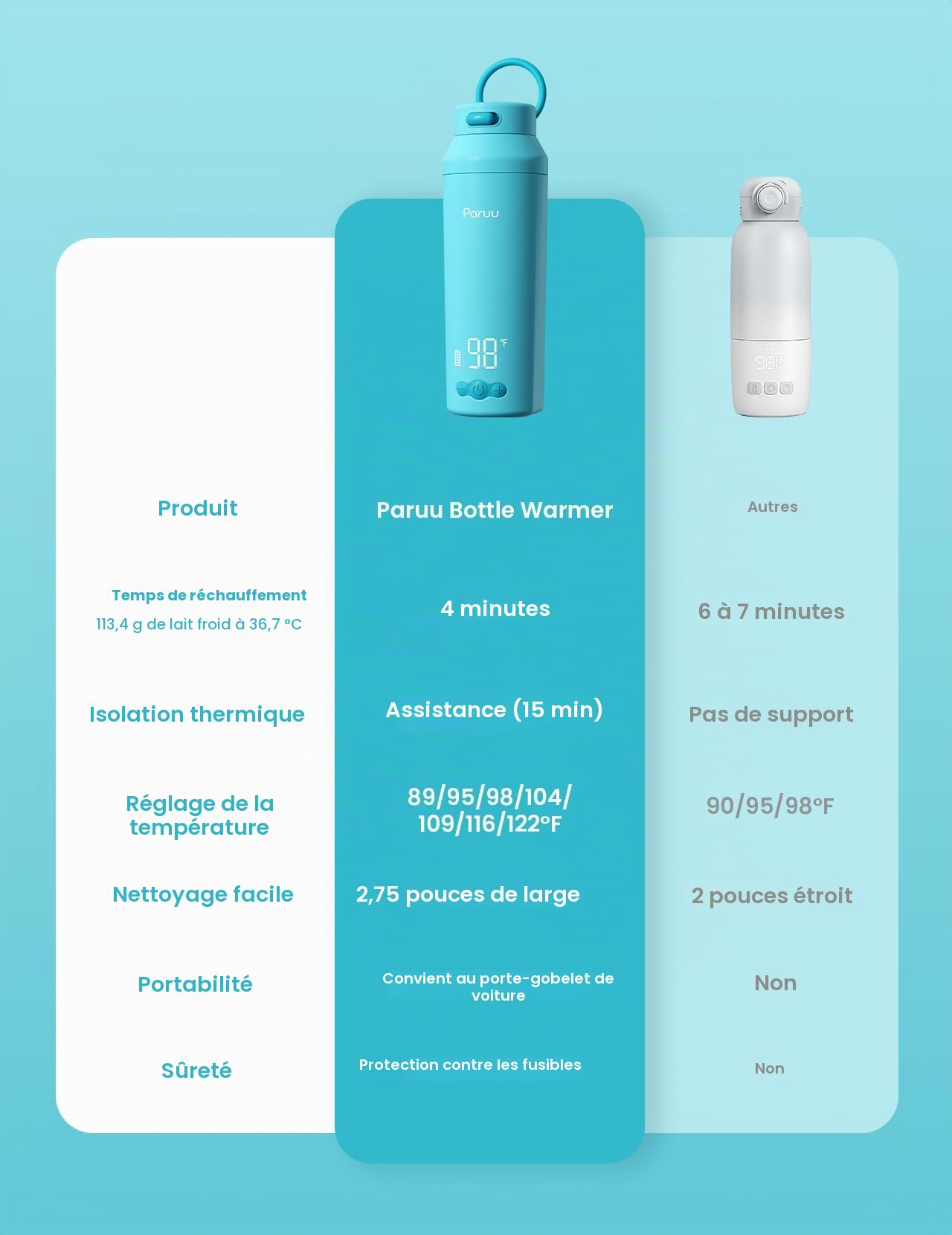 Paruu Chauffe Biberon Portable pour Nomade sans Fil, Chauffage Rapide en 2 minutes, Gros bec Facile à Nettoyer, 7 Niveaux de Température, Charge Rapide 30 W, Capacité 350 ml, Bleu