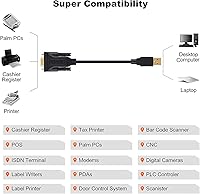 Vista 6 de CableCreation Adaptador USB a serie RS232 con chipset PL2303, cable convertidor USB a DB9 pin hembra de 10 pies para caja registradora, módem