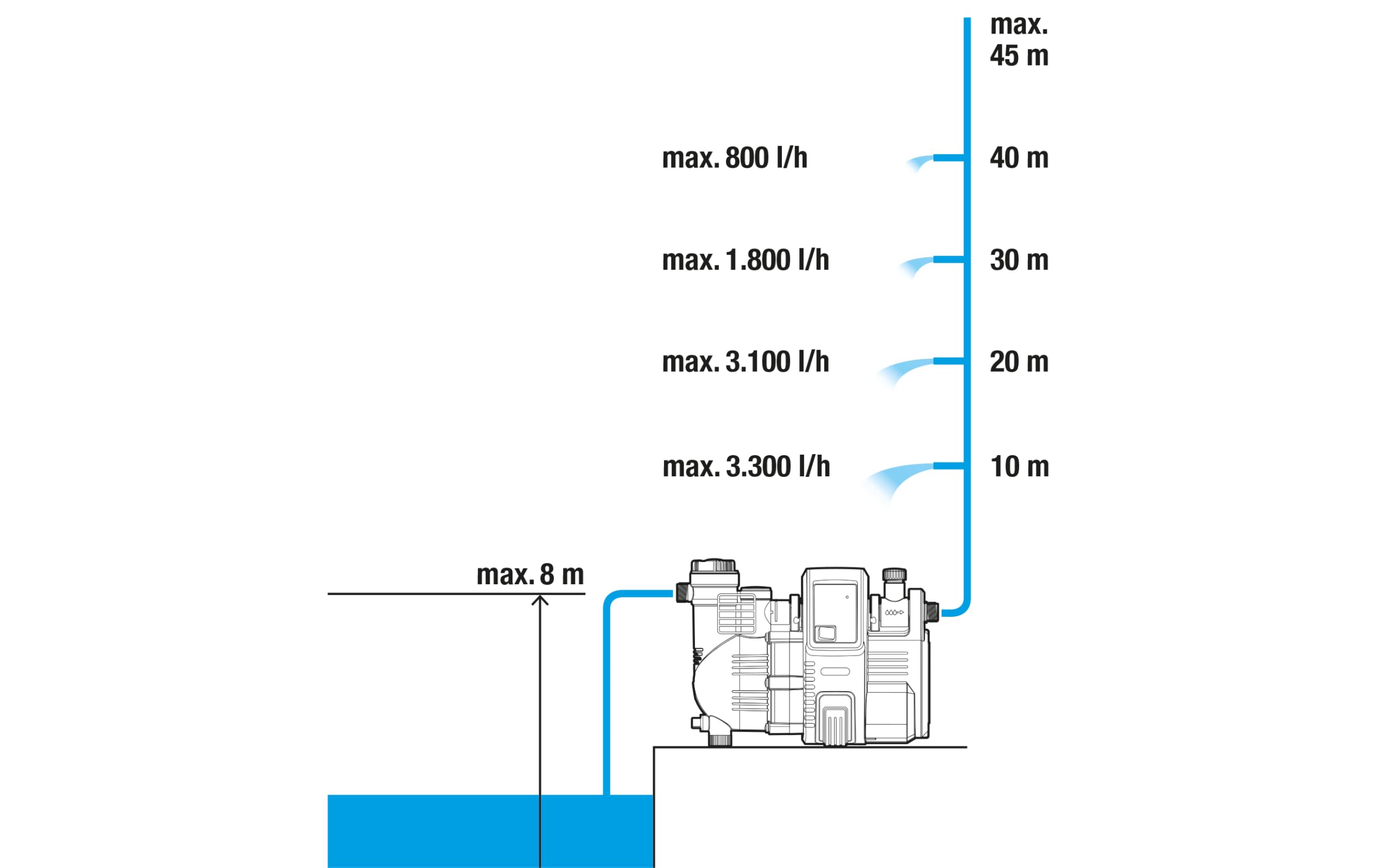 Gardena Hauswasserautomat 4000/5E: Energiesparende Hauswasser- und Bewässerungspumpe mit innovativer Technik, einfache Bedienung, Fördermenge 4000 l/h, geräuscharmer Betrieb (1758-20)