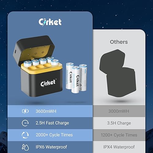 Miniatura 6 de Paquete de 8 baterías recargables AA de iones de litio con cargador rápido  3600 mWh de alta capacidad  1.5 V  Ecológico  Pilas de litio doble A de