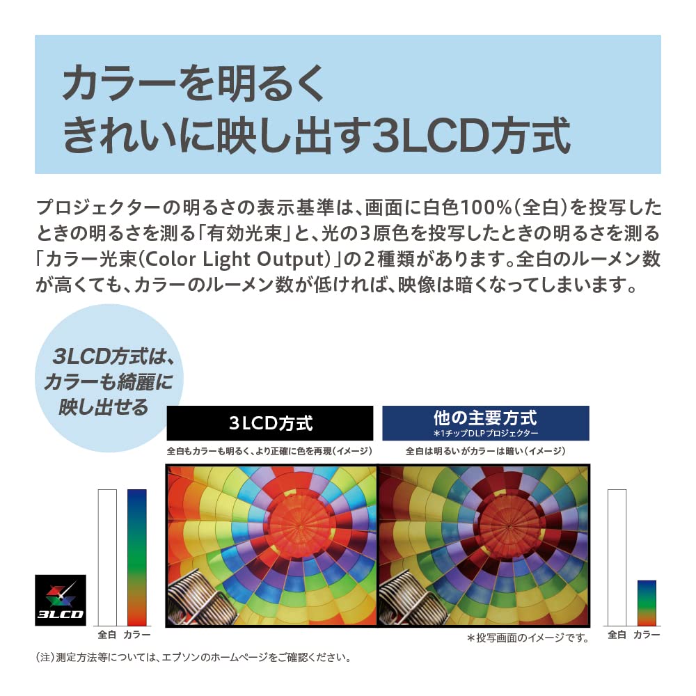 Amazon.co.jp: エプソン プロジェクター EB-2155W (5000lm/WXGA/4.3kg 