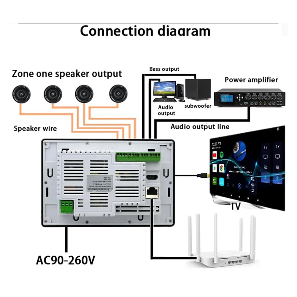 7 Android 11 Smart Home Hintergrundmusik Panel Stereo Sound WiFi Bluetooth Audio (A)