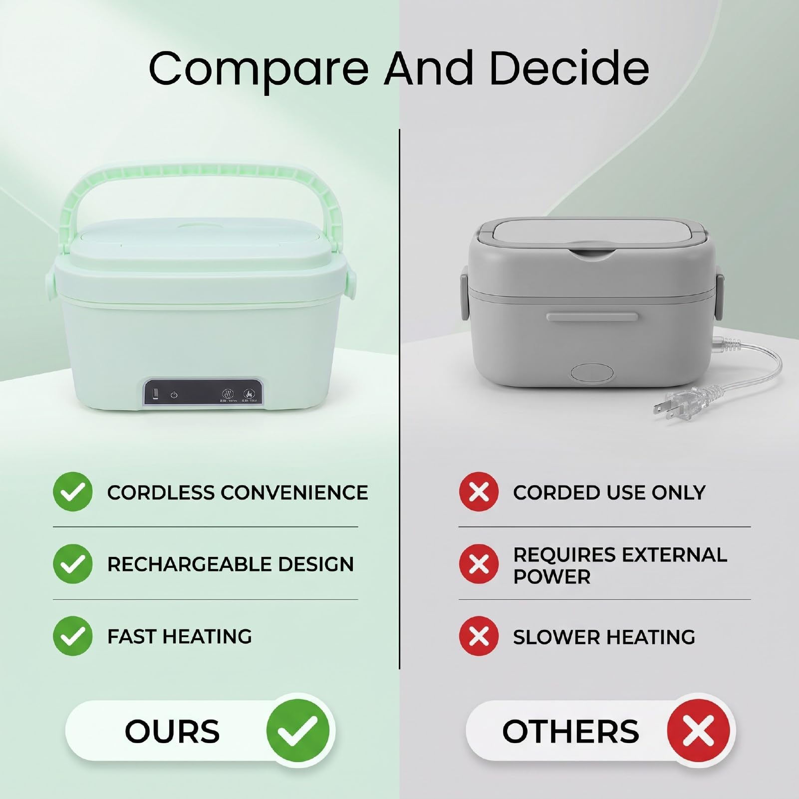 Cordless Heated Lunch Box 1,5L Fast Heating