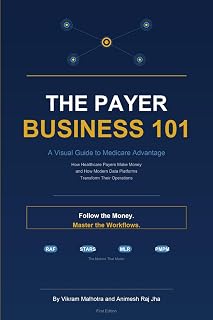 The Payer Business 101: A Visual Guide to Medicare Advantage