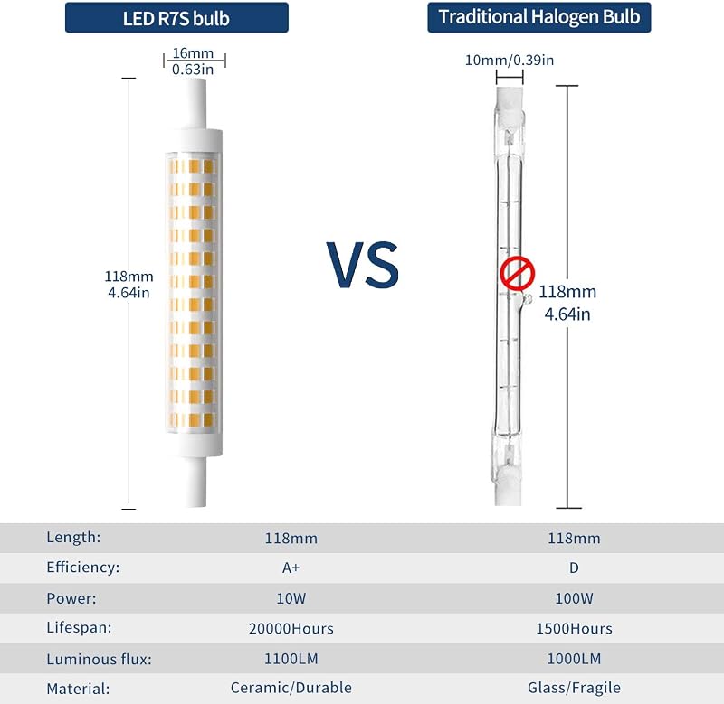 7117 R7s LED Izzó (118 mm) – 10W, Meleg Fehér 3000K, 360° Fény, Halogén 100W Kiváltó, 2 db