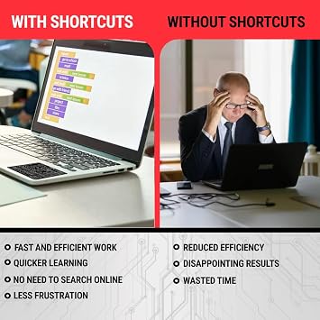 Synerlogic Mac OS Shortcuts Sticker for Air/Pro | Keyboard Stickers for macOS | Laminated Vinyl MacBook Cheatsheet | MacBook Shortcuts 2026 (Black)