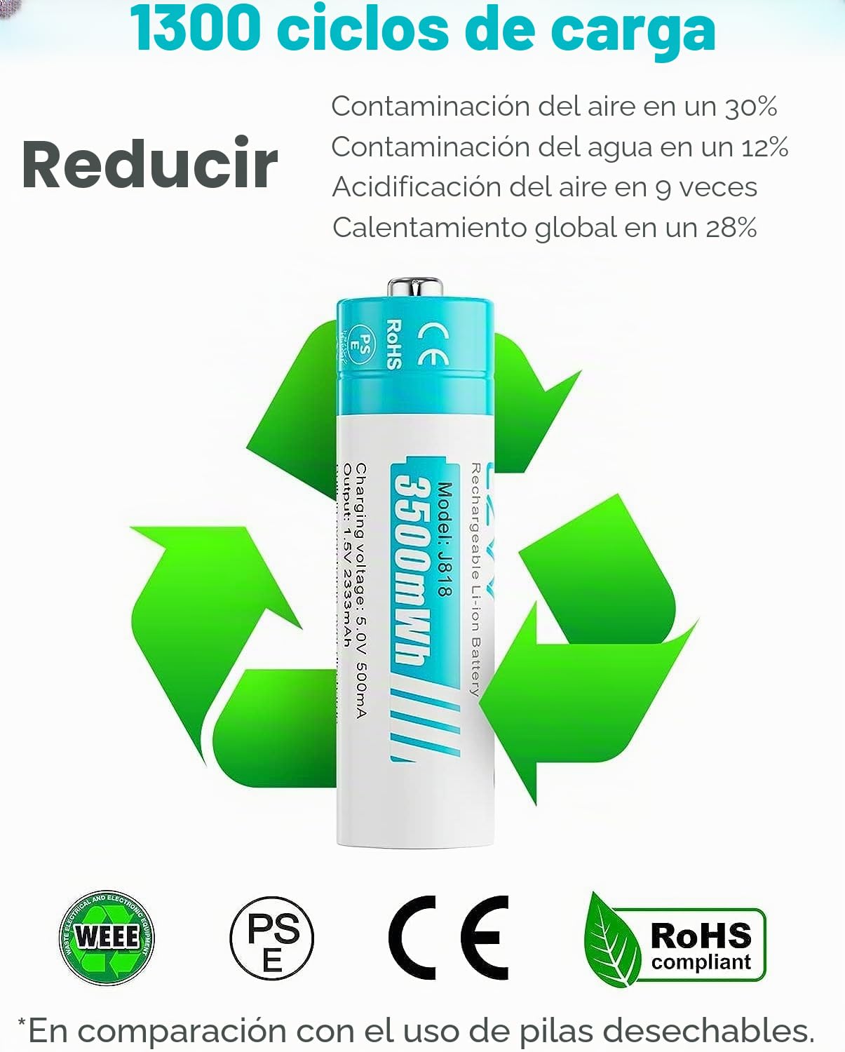 Pilas Recargable AA Litio 1,5V - Capacidad Alta 3500mWh 12 Pack Baterias Lithium con Cargador Ultra Rápido 2H - Larga Duración 10 Años,1300 Ciclo, Salida Constante, Ratón, Teclado, Gamepad