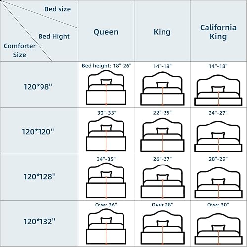 Miniatura 8 de Edredón suave tamaño King de 120 x 120 pulgadas, extra grande, ligero, acolchado, alternativo al plumón para todas las estaciones, esponjoso,