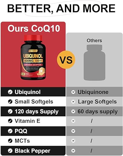Miniatura 9 de DRFOSTER Coq10 400 mg cápsulas blandas ubiquinol - Co Q 10 Suplemento coenzima q10 Cq10 400mg más vitamina E, PQQ, pimienta negra para la salud del