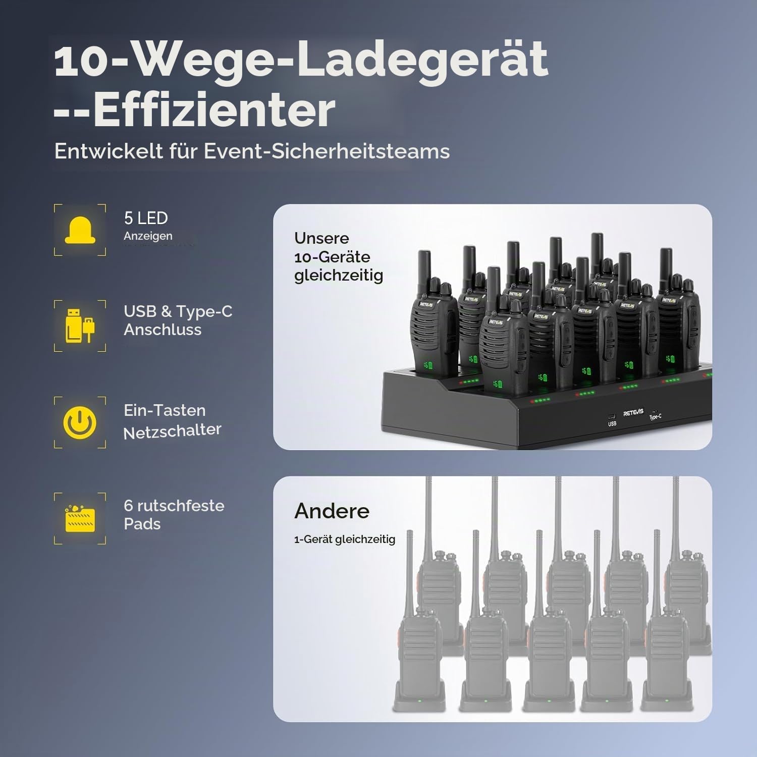 Retevis H777H Funkgerät, Funkgeräte mit Bildschirm,10-in-1 Ladegerät 10 STK | Lizenzfrei PMR Funkgerät mit Headset, Funkgeräte Reichweite für Sicherheit, Kommerziell